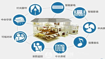 英探 智能家居 再次顛覆人類的觀望